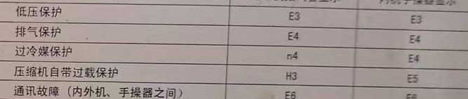 如皋空调电话在哪里找